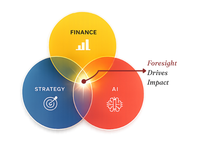 Finance, Strategy, and AI overlap to drive impact through Foresight